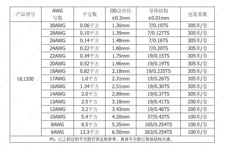 20AWG Brown 20 cores